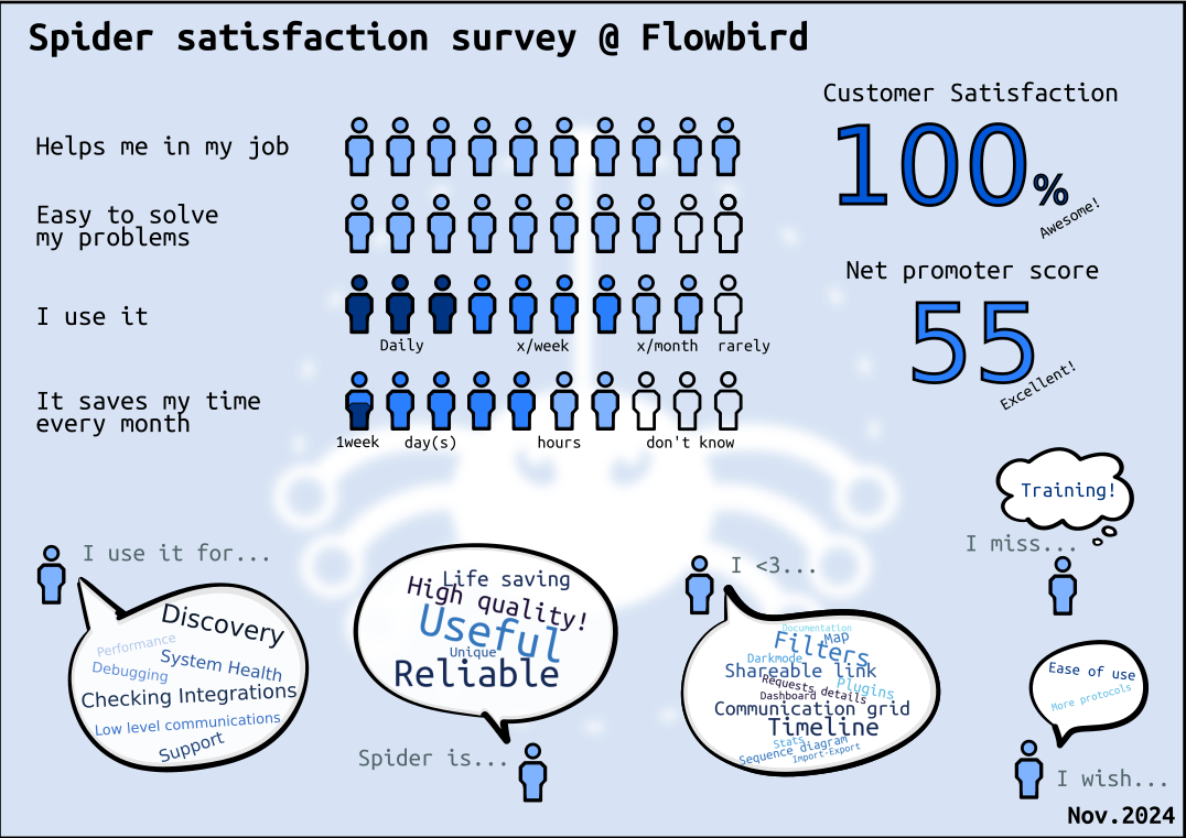Satisfaction survey 2024.png